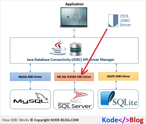 Sql Developer Jtds Jdbc Driver For Mac